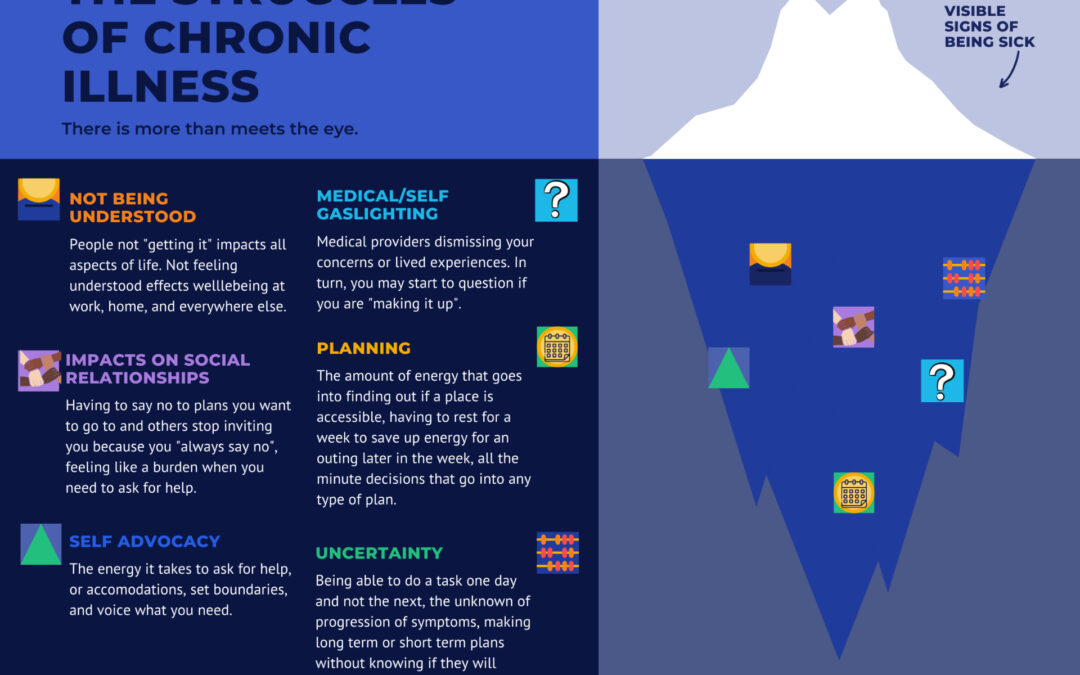 Coping with Chronic Illness